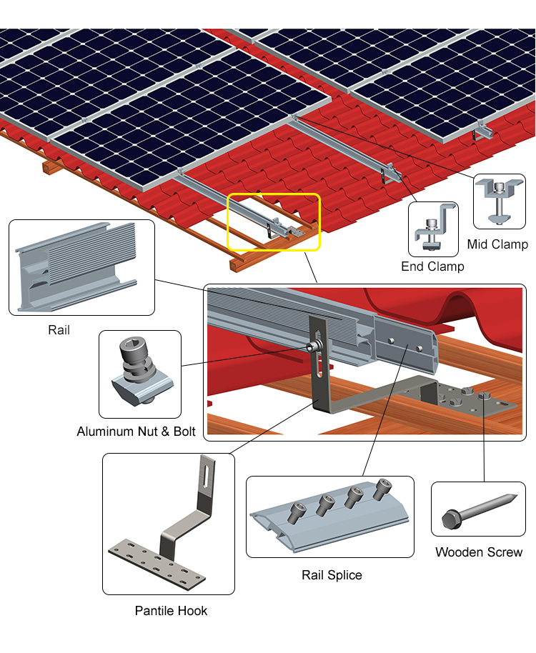 montaggio su tetto in tegole solari