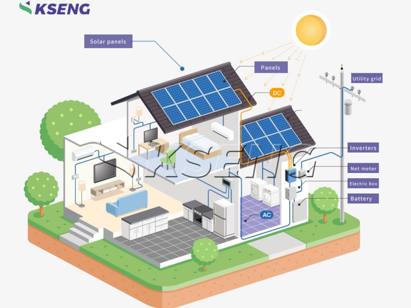 Principi di base dell'energia fotovoltaica domestica integrata e dei sistemi di accumulo dell'energia
